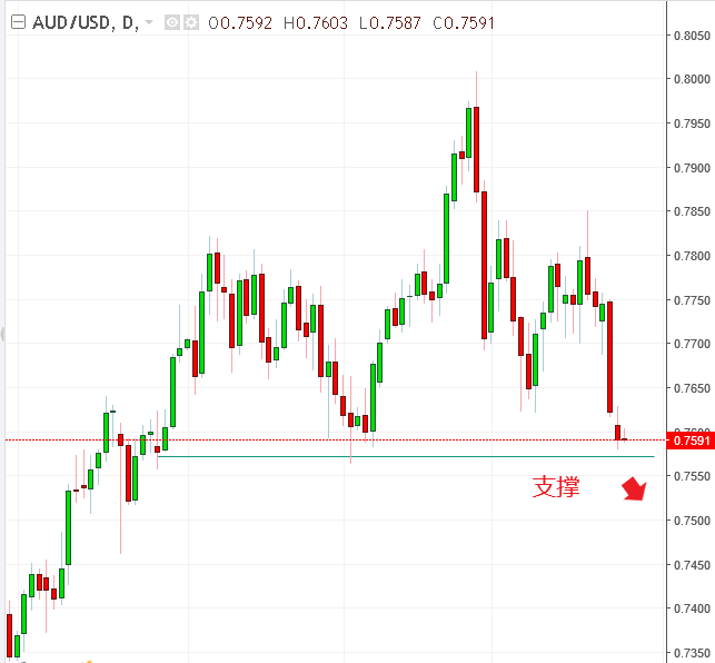 名稱:  audusd.PNG
檢視次數: 495
檔案大小:  16.1 KB