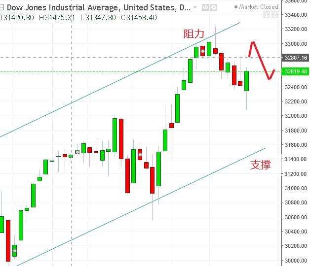 名稱:  dow.PNG
檢視次數: 108
檔案大小:  32.4 KB