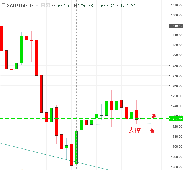 名稱:  gold.PNG
檢視次數: 1386
檔案大小:  22.1 KB