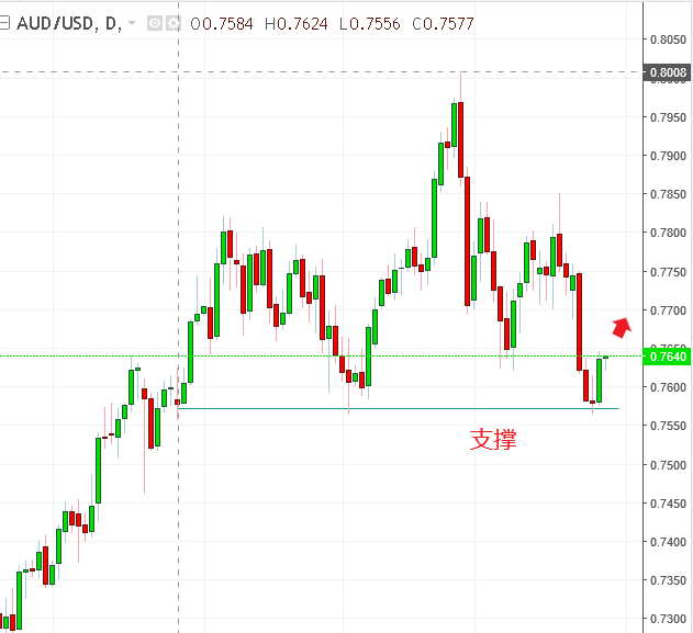 名稱:  audusd.PNG
檢視次數: 500
檔案大小:  17.4 KB