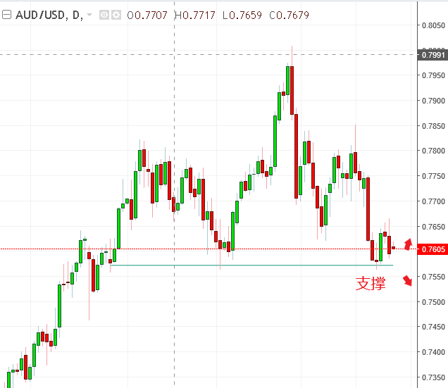名稱:  audusd.PNG
檢視次數: 495
檔案大小:  16.8 KB