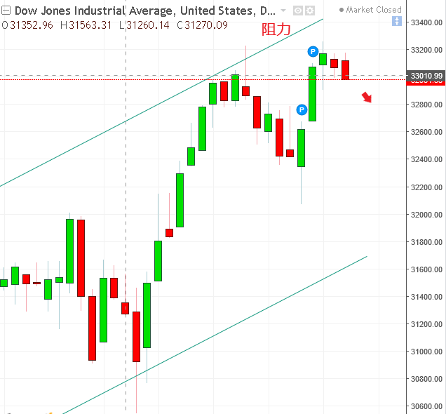 名稱:  dow.PNG
檢視次數: 99
檔案大小:  29.7 KB