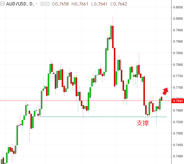 名稱:  audusd.PNG
檢視次數: 478
檔案大小:  15.8 KB