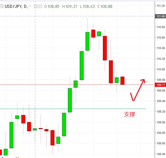 名稱:  usdjpy.jpg
檢視次數: 146
檔案大小:  44.5 KB