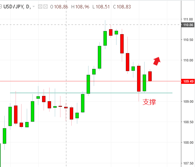 名稱:  usdjpy.PNG
檢視次數: 144
檔案大小:  12.5 KB