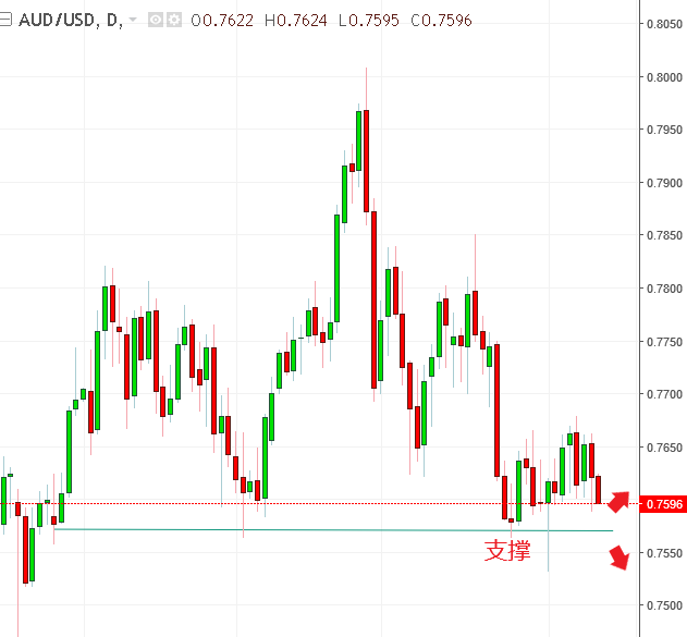 名稱:  audusd.PNG
檢視次數: 453
檔案大小:  15.4 KB