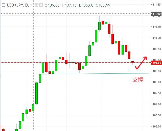 名稱:  usdjpy.PNG
檢視次數: 143
檔案大小:  14.7 KB