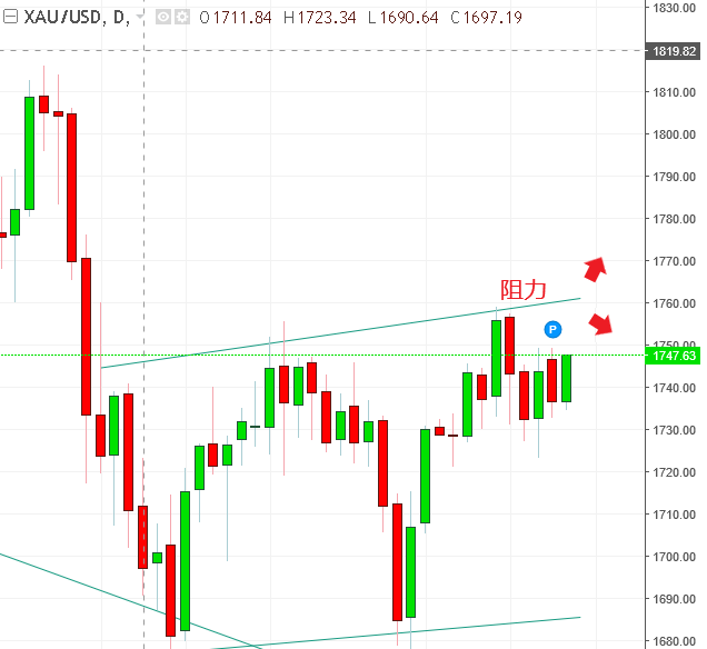名稱:  gold.PNG
檢視次數: 1326
檔案大小:  23.9 KB