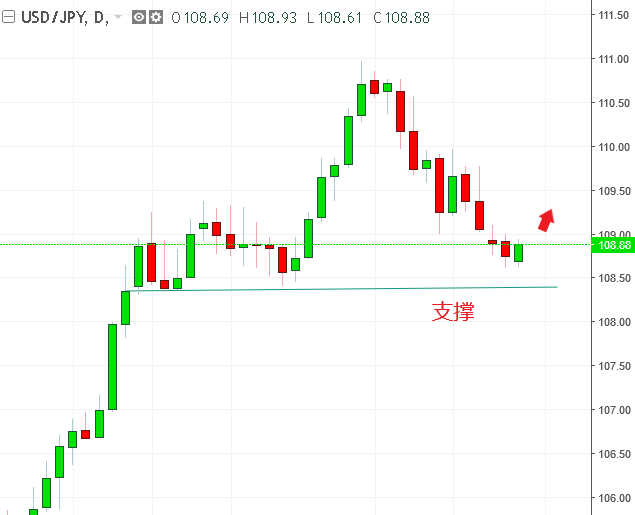 名稱:  usdjoy.PNG
檢視次數: 144
檔案大小:  13.2 KB