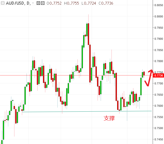 名稱:  audusd.PNG
檢視次數: 466
檔案大小:  15.7 KB