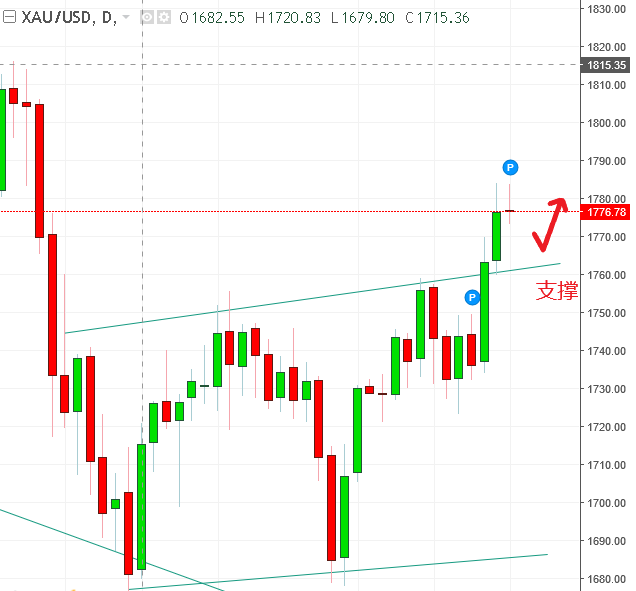 名稱:  gold.PNG
檢視次數: 1478
檔案大小:  25.1 KB