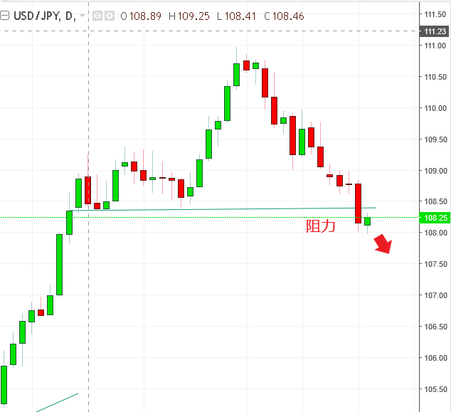 名稱:  usdjpy.PNG
檢視次數: 82
檔案大小:  16.4 KB