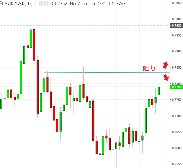 名稱:  audusd.PNG
檢視次數: 464
檔案大小:  17.0 KB