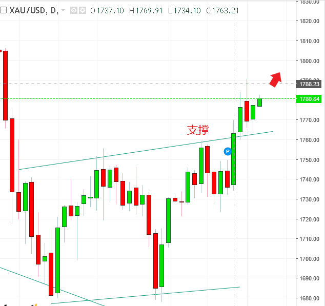 名稱:  gold.PNG
檢視次數: 1495
檔案大小:  22.2 KB