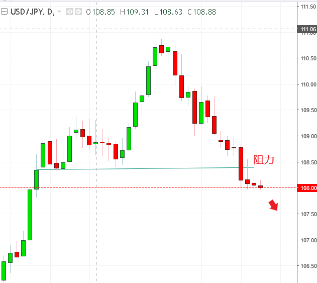 名稱:  usdjpy.PNG
檢視次數: 141
檔案大小:  13.6 KB