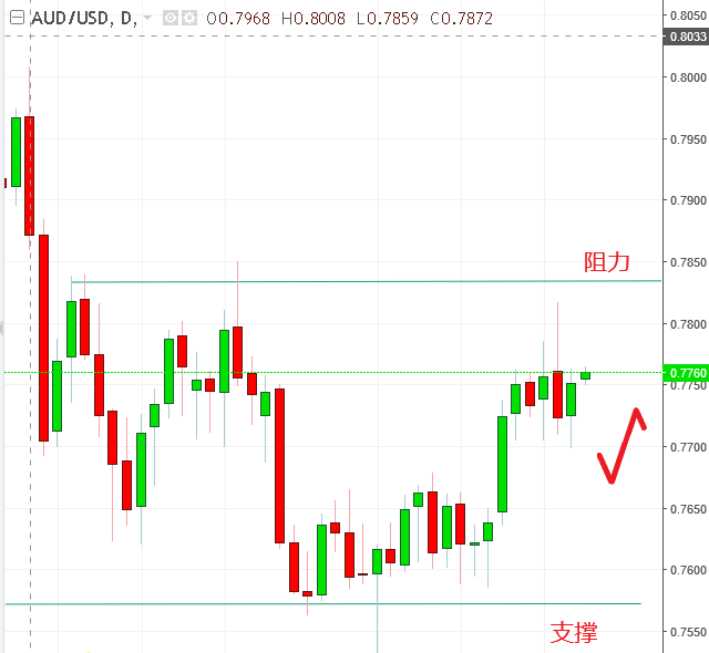 名稱:  audusd.PNG
檢視次數: 467
檔案大小:  17.2 KB