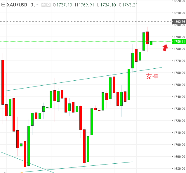 名稱:  godl.PNG
檢視次數: 1487
檔案大小:  25.5 KB