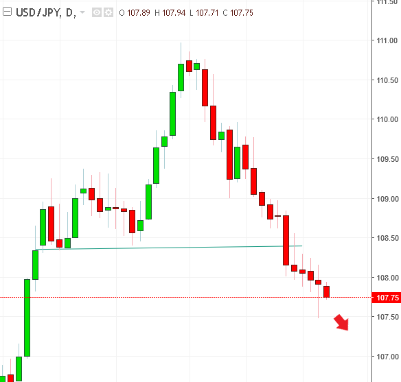 名稱:  usdjpy.PNG
檢視次數: 141
檔案大小:  11.7 KB