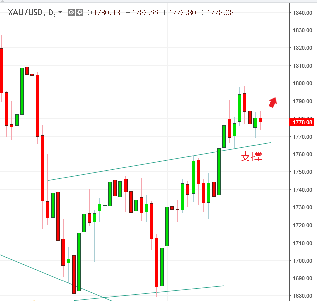 名稱:  gold.PNG
檢視次數: 1474
檔案大小:  23.3 KB