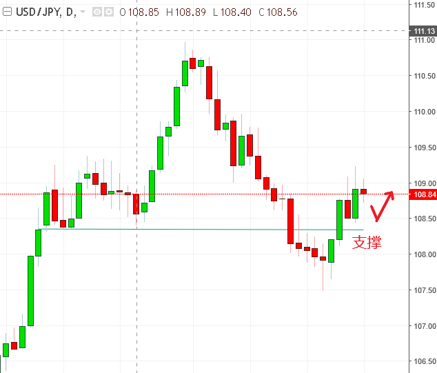 名稱:  usdjpy.PNG
檢視次數: 144
檔案大小:  14.6 KB
