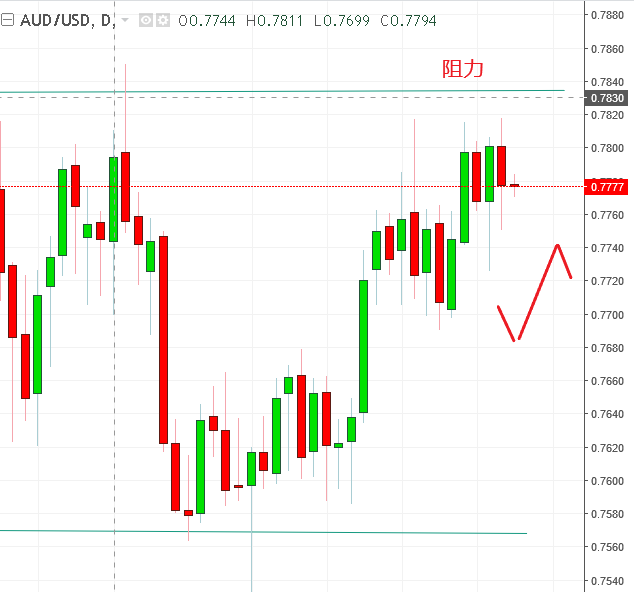 名稱:  audusd.PNG
檢視次數: 470
檔案大小:  19.9 KB