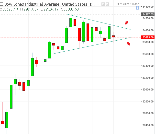 名稱:  dow.PNG
檢視次數: 84
檔案大小:  21.2 KB