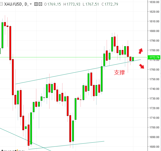 名稱:  gold.PNG
檢視次數: 1431
檔案大小:  25.6 KB