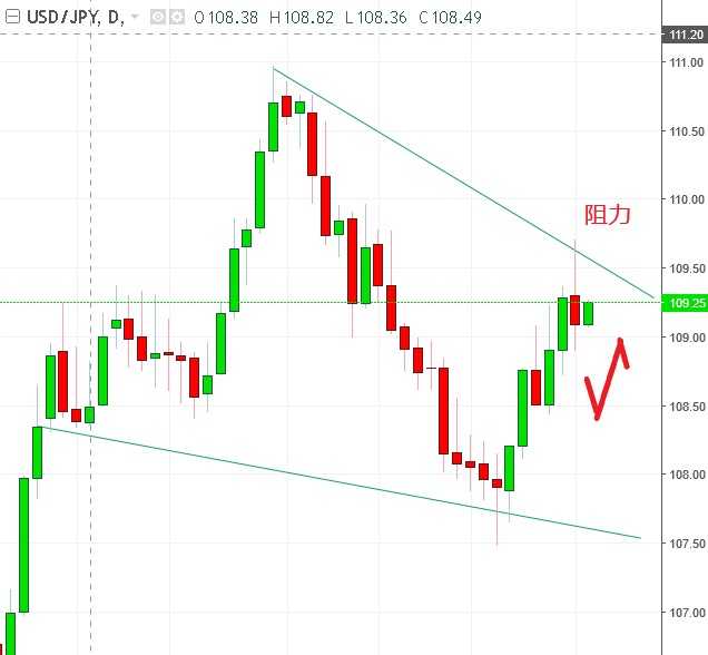 名稱:  usdjopy.PNG
檢視次數: 111
檔案大小:  23.8 KB