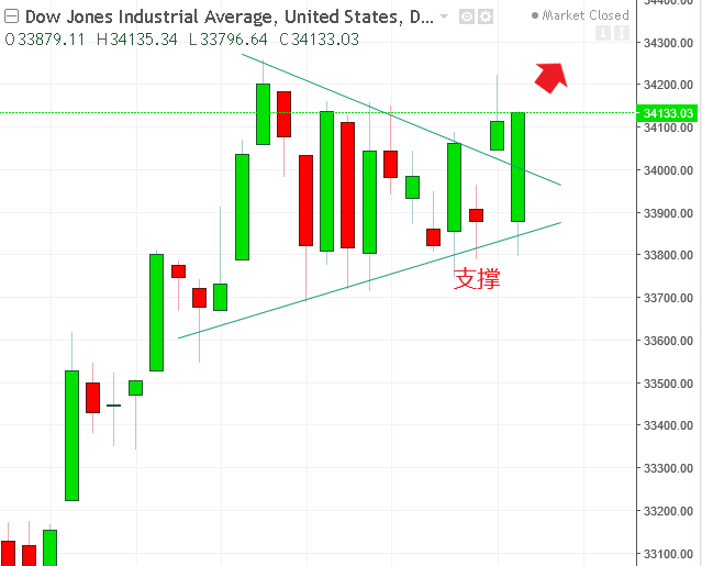 名稱:  dow.PNG
檢視次數: 119
檔案大小:  21.4 KB