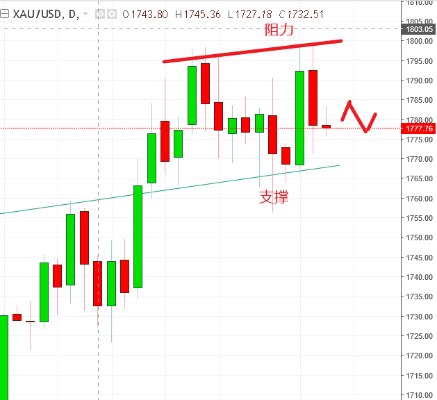 名稱:  godl.PNG
檢視次數: 1478
檔案大小:  22.9 KB