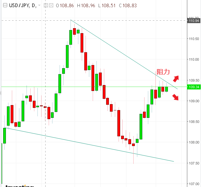 名稱:  usdjpy.PNG
檢視次數: 86
檔案大小:  22.5 KB