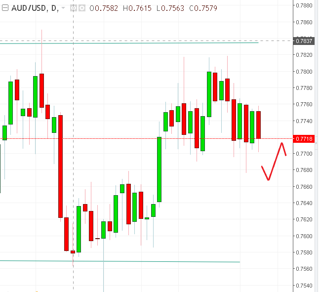 名稱:  audusd.PNG
檢視次數: 476
檔案大小:  15.4 KB