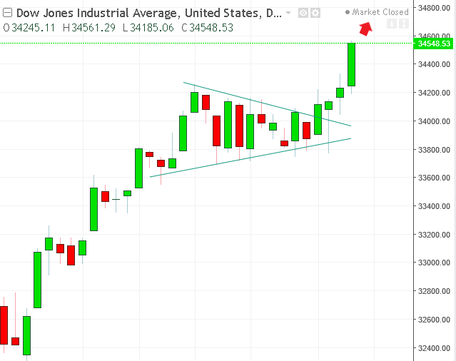 名稱:  dow.PNG
檢視次數: 119
檔案大小:  19.6 KB