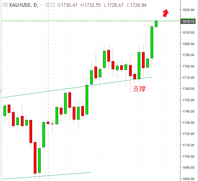 名稱:  gold.PNG
檢視次數: 1500
檔案大小:  22.2 KB