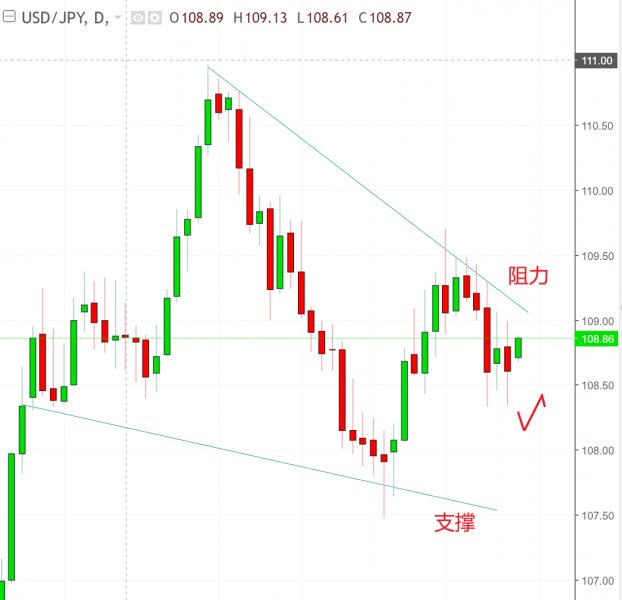 名稱:  usdjpy.jpg
檢視次數: 121
檔案大小:  40.5 KB