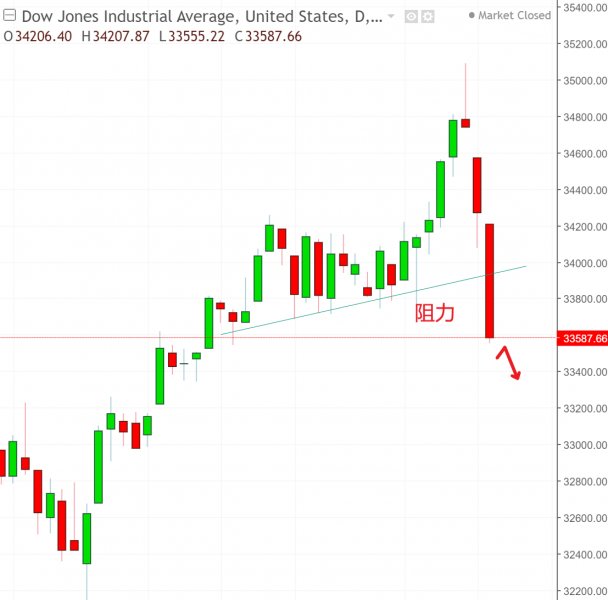 名稱:  dow.jpg
檢視次數: 120
檔案大小:  41.0 KB