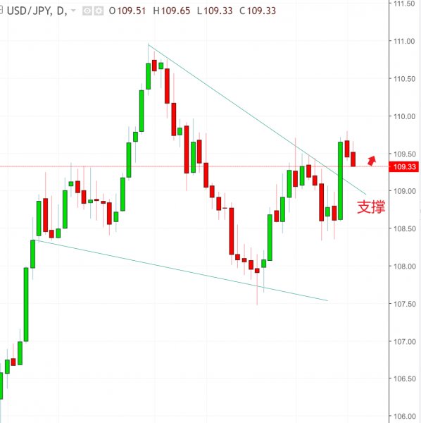 名稱:  usdjpy.jpg
檢視次數: 122
檔案大小:  37.5 KB