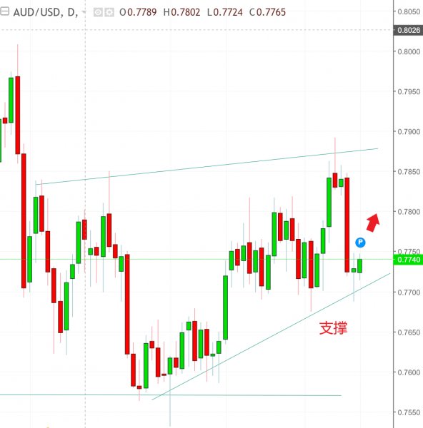 名稱:  audusd.jpg
檢視次數: 503
檔案大小:  43.9 KB