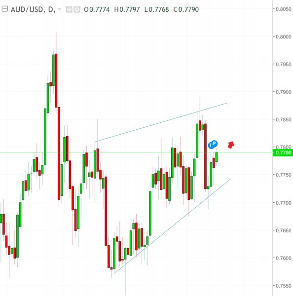 名稱:  audusd.jpg
檢視次數: 497
檔案大小:  39.1 KB