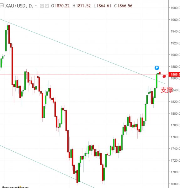 名稱:  gold.jpg
檢視次數: 2018
檔案大小:  40.1 KB