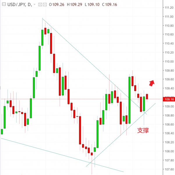 名稱:  usdjpy.jpg
檢視次數: 118
檔案大小:  44.9 KB