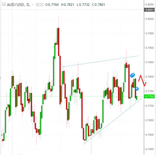 名稱:  audusd.jpg
檢視次數: 503
檔案大小:  48.1 KB