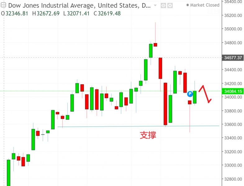 名稱:  dow.jpg
檢視次數: 102
檔案大小:  53.7 KB