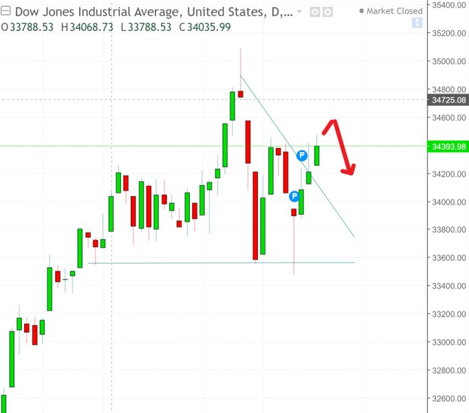 名稱:  dow.jpg
檢視次數: 109
檔案大小:  46.8 KB