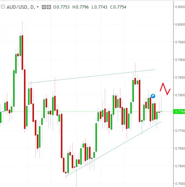 名稱:  audusd.jpg
檢視次數: 476
檔案大小:  41.8 KB