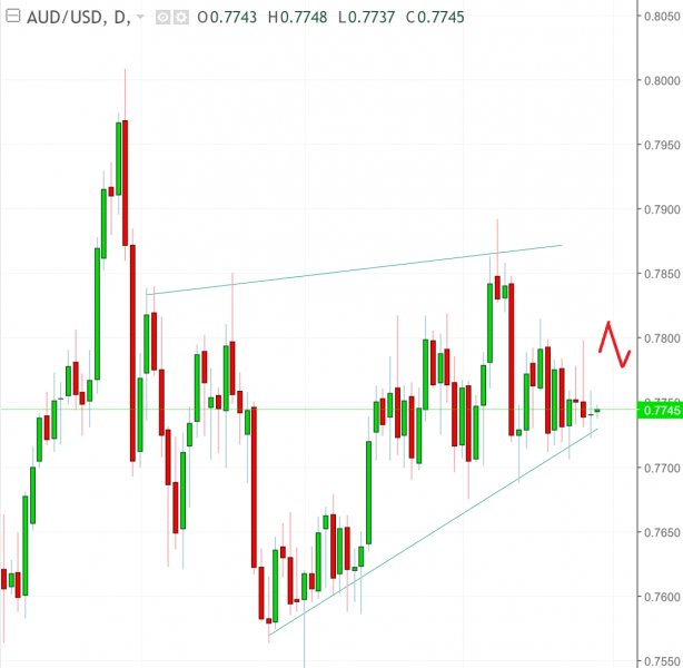 名稱:  audusd.jpg
檢視次數: 498
檔案大小:  42.4 KB