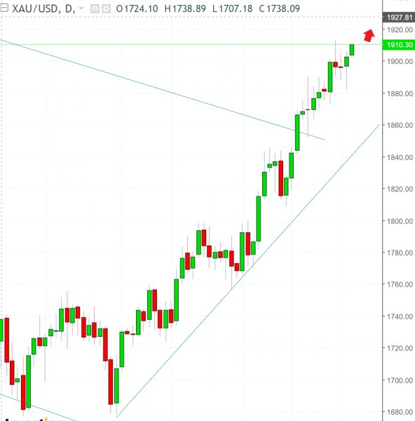 名稱:  gold1.jpg
檢視次數: 1998
檔案大小:  40.5 KB
