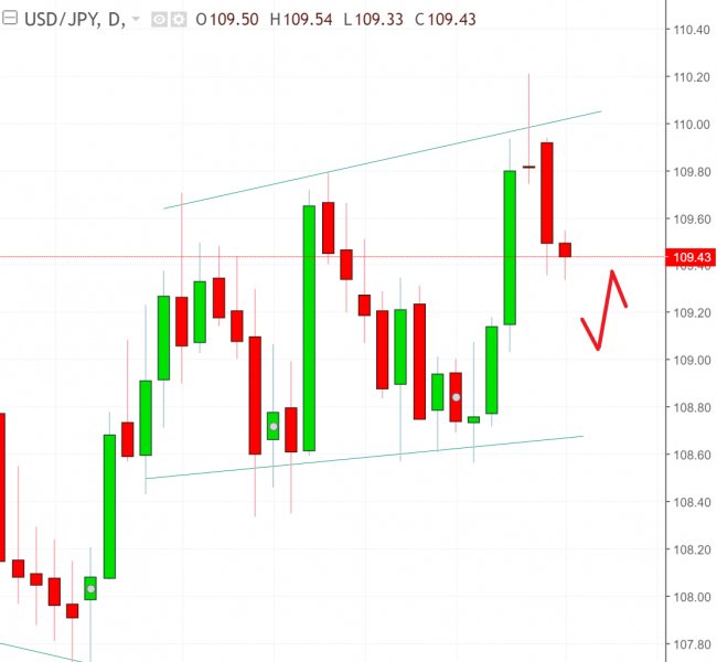 名稱:  usdjpy.jpg
檢視次數: 137
檔案大小:  42.6 KB