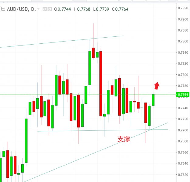 名稱:  audusd.jpg
檢視次數: 550
檔案大小:  46.3 KB