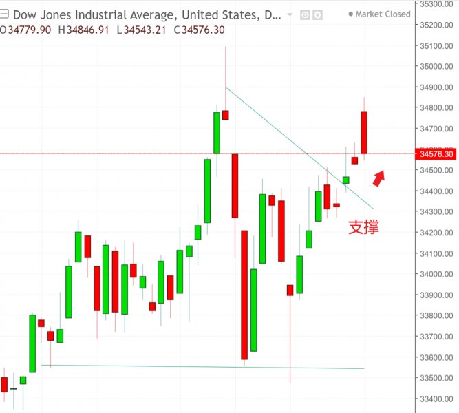 名稱:  DOW.jpg
檢視次數: 117
檔案大小:  51.9 KB